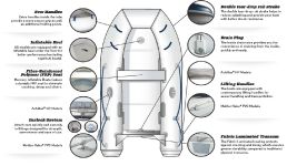 Mercury RIB construction